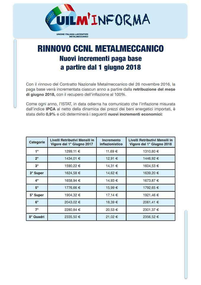 I nuovi minimi contrattuali