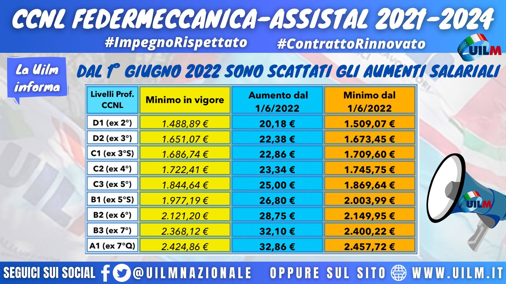 CCNL i nuovi minimi contrattuali in vigore da Giugno