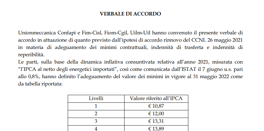 CCNL Piccola e media impresa